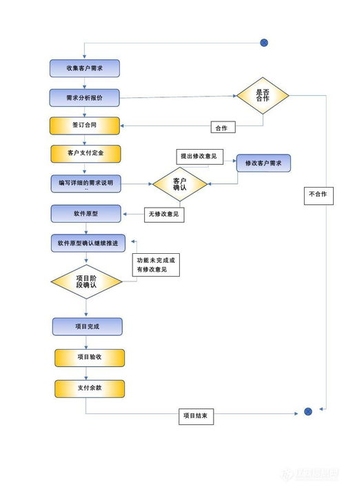 軟件定制開發服務詳解 流程、參數、廣東科峰應用與報價指南