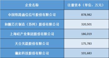 25家計算機系統服務上市公司集體飄紅，數說緣由