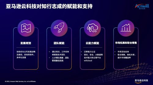 如何讓企業用好云？亞馬遜云科技助力云管理服務商加速成長