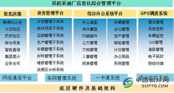 精誠軟件攜手用友，實現(xiàn)油田采油廠集團(tuán)化信息系統(tǒng)集成