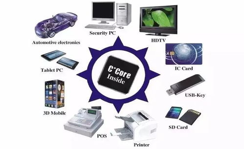 芯片雖小，何以容納千萬晶體管 探秘現(xiàn)代微電子制造與信息系統(tǒng)集成服務(wù)