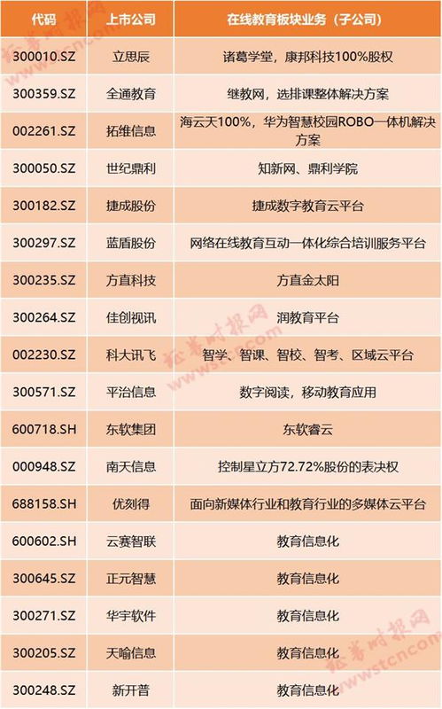 線上教育風口正盛 疫情催生“停課不停學”，哪些上市公司深度布局信息系統集成服務？