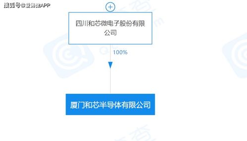 和芯半導體入駐廈門海滄 專注IP研發與持續創新，賦能信息系統集成新生態