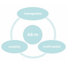 致遠軟件新品引領協(xié)同行業(yè)新風尚