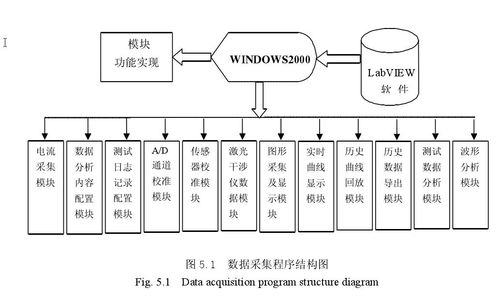 基于labview的數控機床網絡測控系統(tǒng) 基于b s模式的軟件設計 一