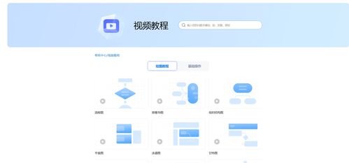 軟件分享2 windows系統(tǒng)必備流程圖設計軟件