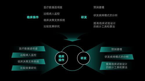 想要提高ppt的設(shè)計感,建議使用形狀,簡單又好用