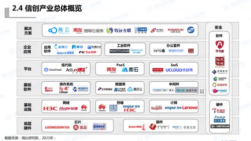 中國(guó)軟件網(wǎng)發(fā)布 中國(guó)信創(chuàng)生態(tài)研究報(bào)告 ,銷(xiāo)售易產(chǎn)品競(jìng)爭(zhēng)力穩(wěn)居crm第一